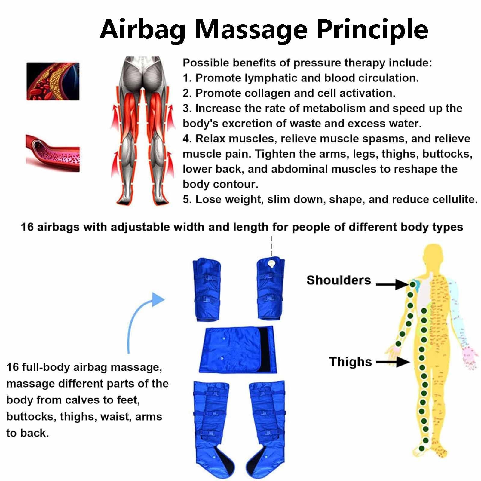 Pressoterapia Linfodrenaggio Professionale Manuale Compact 16 Airbag, Pressoterapia per Casa Gambe e Addome, Massaggiatore Gambe Linfodrenante a Compressione d'Aria per Circolazione e Relax