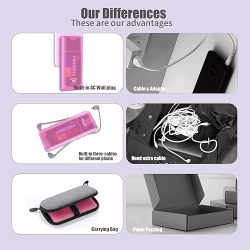 Miniatura 4 de Banco de energía portátil, cargador portátil ultra delgado de 10000 mAh, batería externa de carga rápida USB C con enchufe de pared de CA integrado,