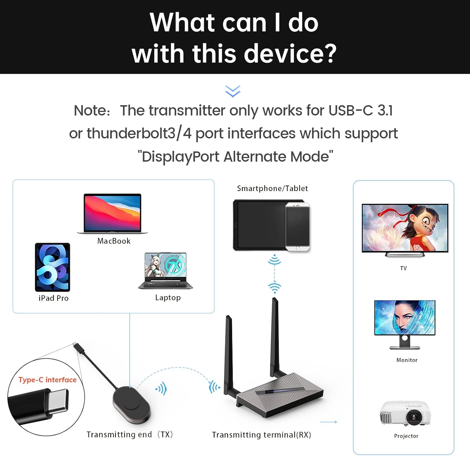 Diagram showing connection from laptop/smartphone to receiver