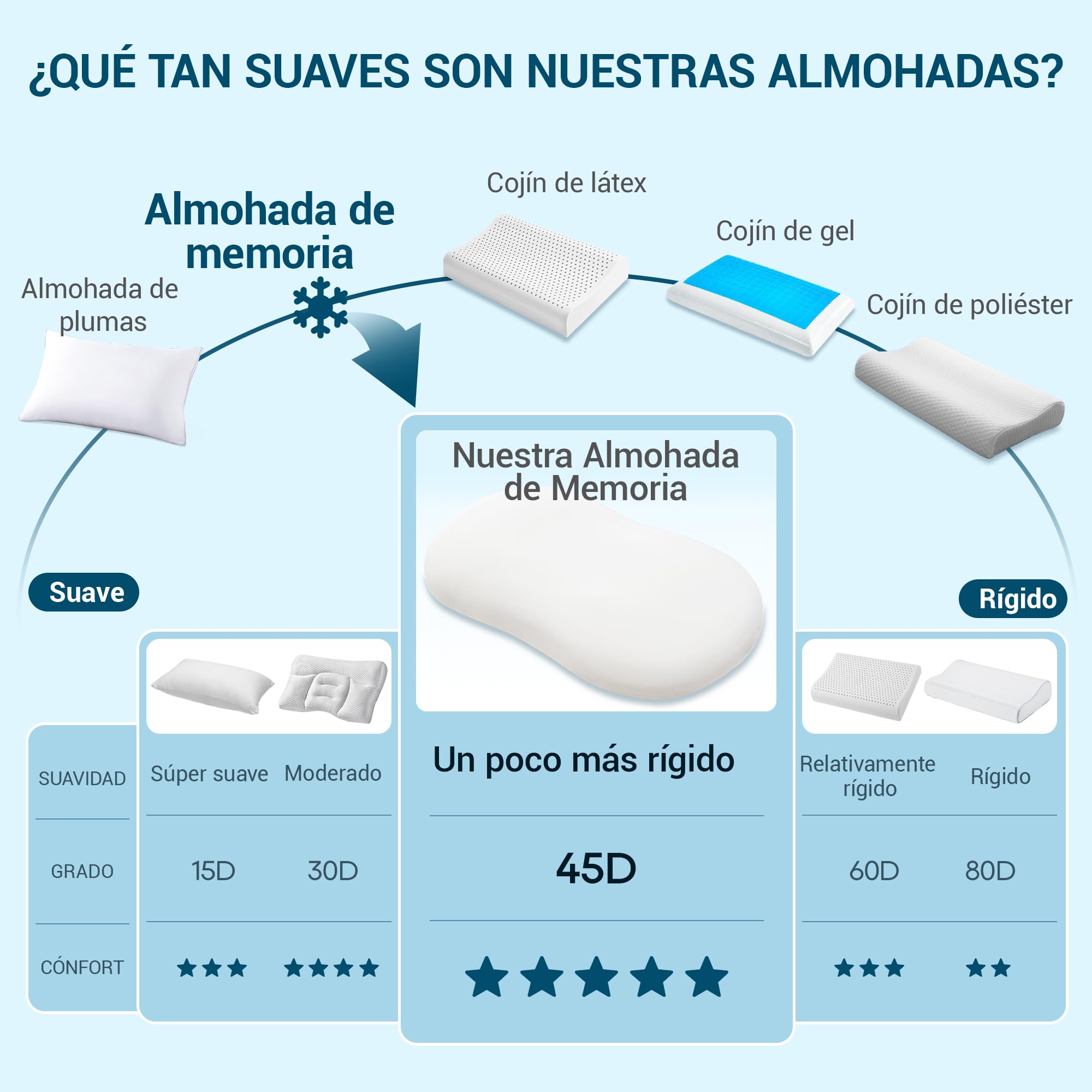AIRSKY Almohada Viscoelastica, Almohadas Ergonómico Cervicales y Cuello Refrescante para Dormir de Lado y Boca Arriba o Boca Abajo, 68 x 40 x 10/11.5cm (Blanco Puro)