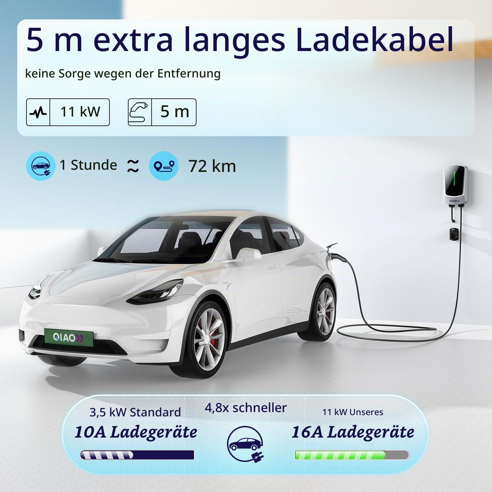 QIAO)) Wallbox 11kW – 3-phasig 16A 400V Typ 2 EV-Ladegerät mit 5m Ladekabel, LED-Anzeige und Kabelhalter –für VW ID.3/4/7, Škoda Elroq/Enyaq, Tesla 3/Y, BMW iX1/iX3, Audi Q4 e-tron, Cupra Born