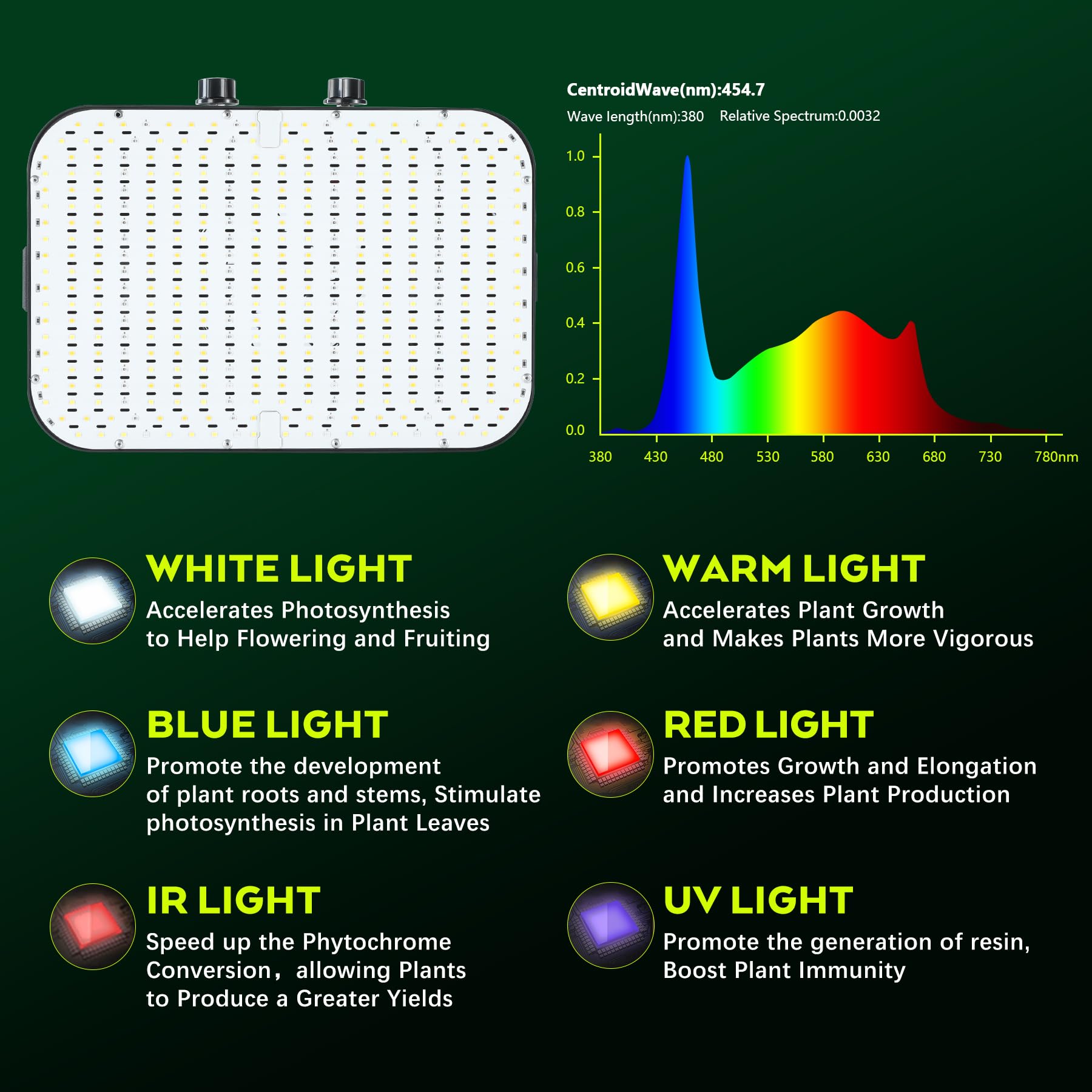 1200W LED Lampara de Cultivo, Doble Atenuación VEG BLOOM Modo Doble, Lámparas De Crecimiento, Grow Light Para Plantas De Interior para Tienda de Cultivo, Crecimiento Hidropónico(Tablero Quantum)