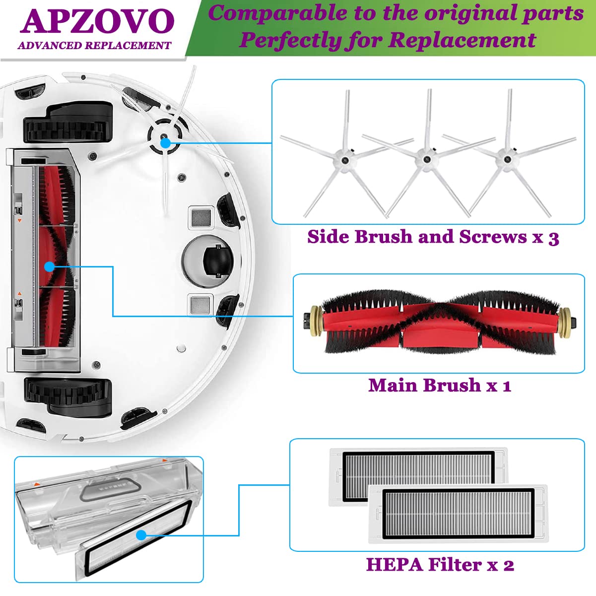 HoHumoca Accessoires kit pour Xiaomi Aspirateur Roborock S5 Max S6 Max S6 Pure S6 MaxV S50 S51 S55 S60 S65 S5 S6, 1 Brosse Principale, 2 Filtres HEPA, 3 Brosses Latérales