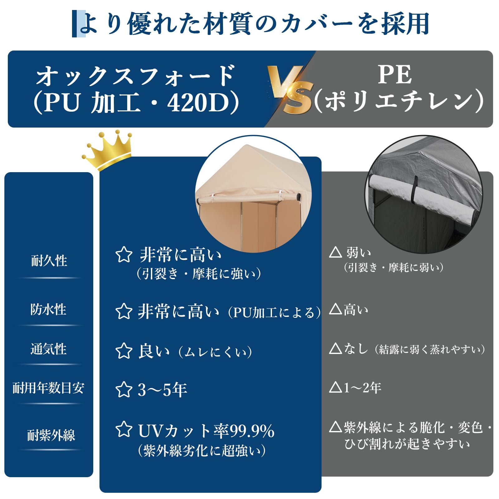 Amazon.co.jp: ガービー(Garvee) サイクルハウス 替えカバー 替え
