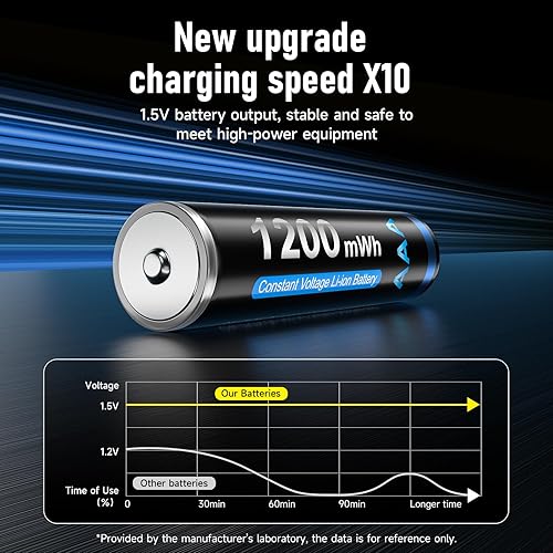 Miniatura 7 de CITYORK Cargador de batería de litio AA AA de 8 bahías de 1.5 V con 4 unidades de 1.5 V AA 3000 mWh y AAA de 1200 mWh, cargador de batería
