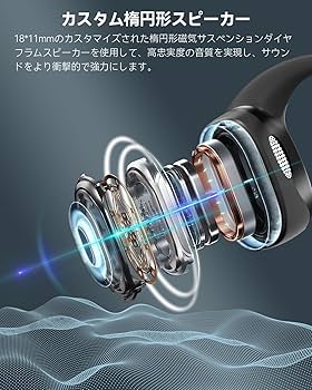 【新品・未開封】MBN002WA ワイヤレス オンイヤーイヤホン 楽天市場】＼15%OFF☆SNSで話題／ nwm (ヌーム) オープンイヤー