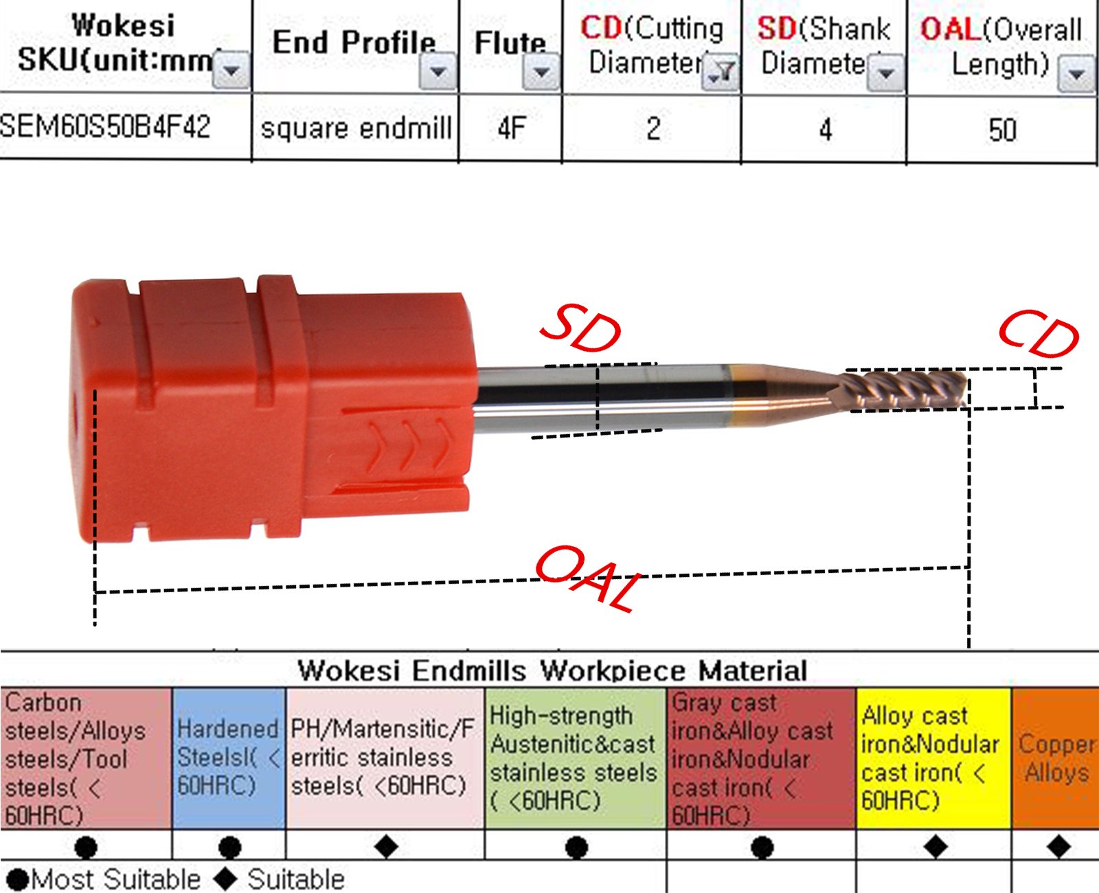 Wokesi 2 3 4 6 8 10mm Blade Diameter,Square Nose End Mill Set,Pack of 6,4 Flute,HRC60,TiAlN Coated,Solid Tungsten Carbide,CNC Router Bits Cutting Milling Tools (2/3/4/6/8/10mm HRC60)