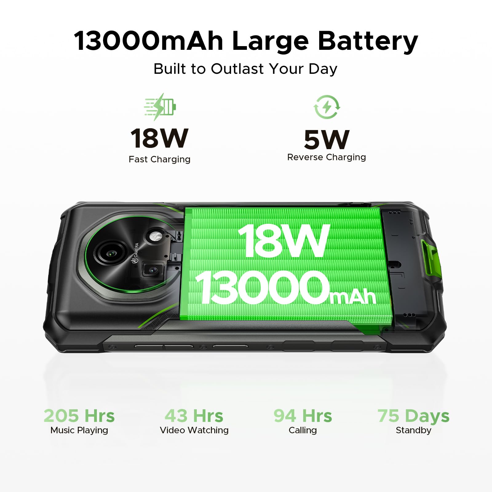 DOOGEE Fire 5 Pro Rugged Phone,13000mAh Battery,Helio G81 Octa Core,Android 15 with Gemini AI,20GB+128GB/2TB,6.6" HD+90Hz Rugged Smartphone,13MP+8MP,IP68 Waterproof Phone,NFC/OTG/Triple Card Slot