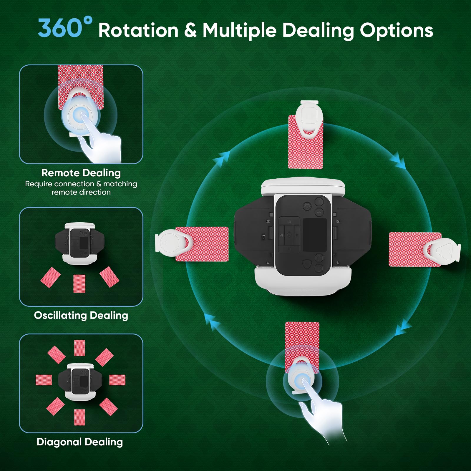 Miscelatore automatico per carte e trasmettitore di carte 2 in 1, mixer carte con 4 telecomandi, 2-8 giocatori, ricaricabile, silenzioso per poker, Texas Hold'em, Blackjack, UNO