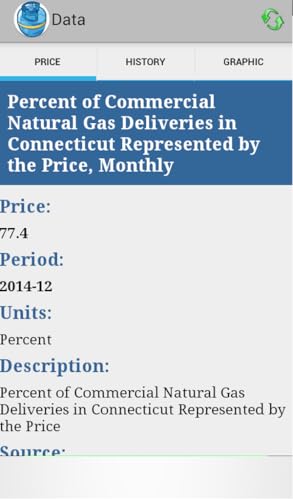USA Natural Gas