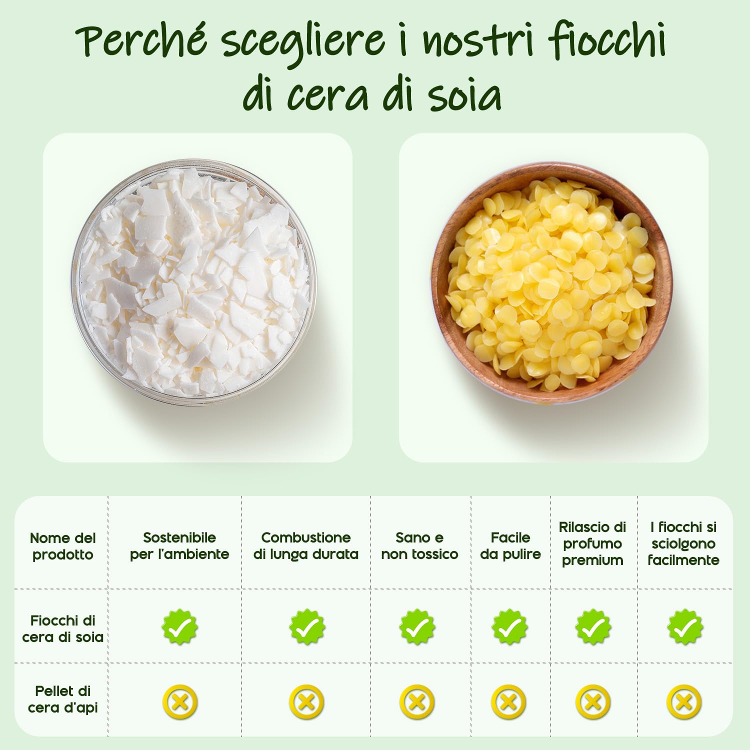UNOTENA Cera di Soia per Candele, Cera per Candele 226g/9kg/18kg, Cera per Candele da Colare, 100% Cera di Soia Biologica Naturale per Candele[ 4.5KG ]