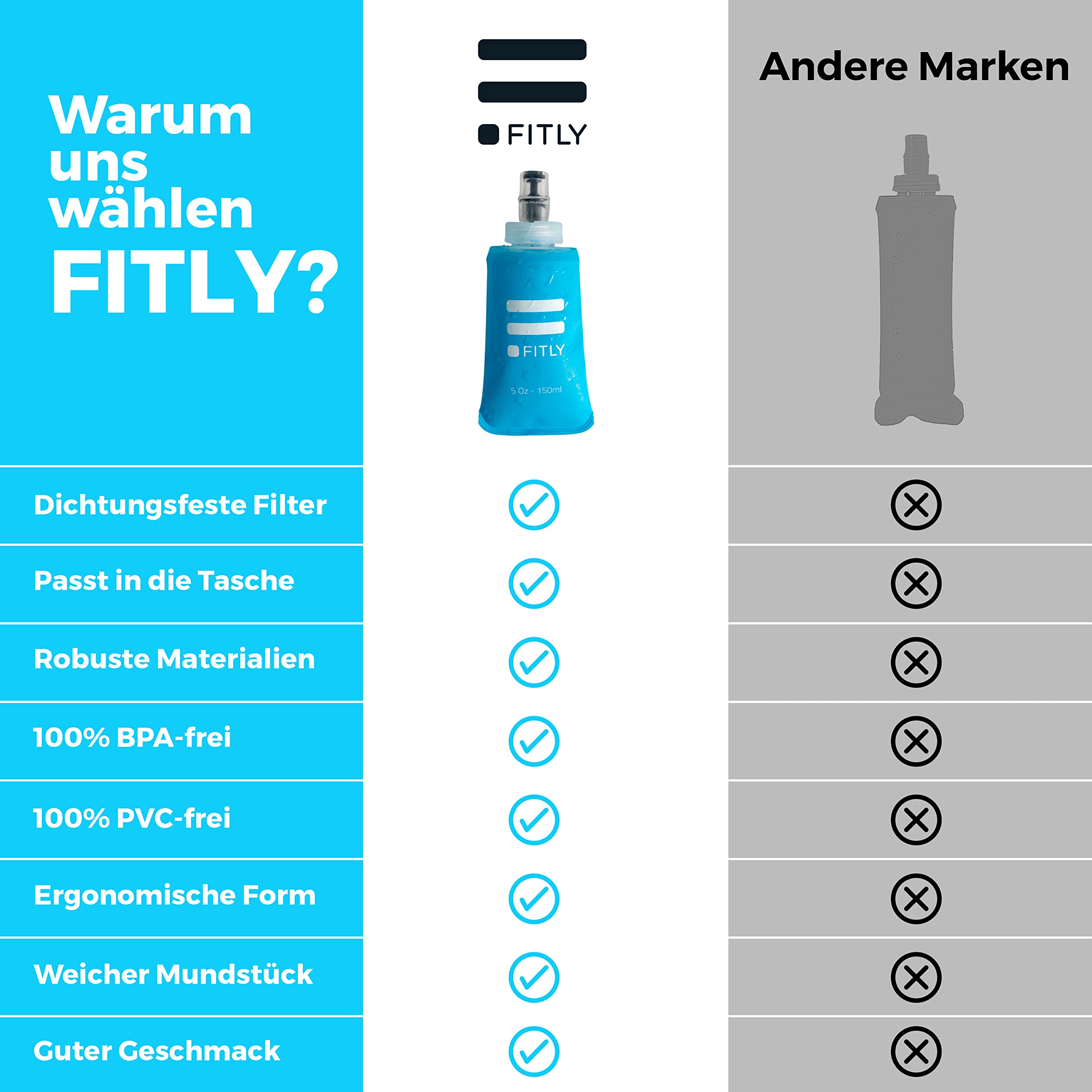 Fockety 1L Faltbare Wasserflasche - TPU, Auslaufsicher, Für Sport, Wandern & Radfahren