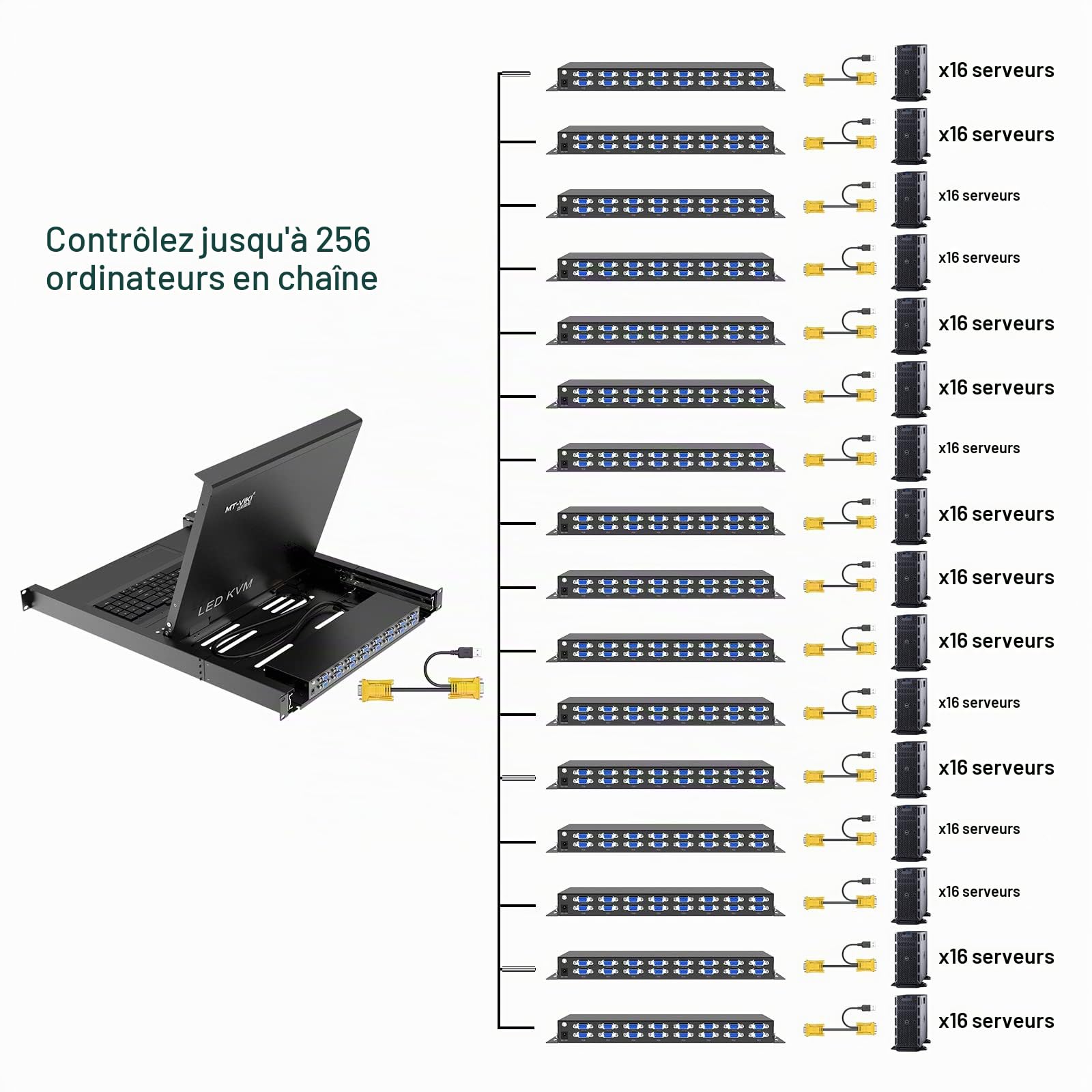 MT-VIKI Rackmount Commutateur KVM VGA Console Drawer avec moniteur 17" Commutateur KVM USB 16 ports Console avec écran LCD 17" Touchpad Rails Hotkey OSD DVI Câble
