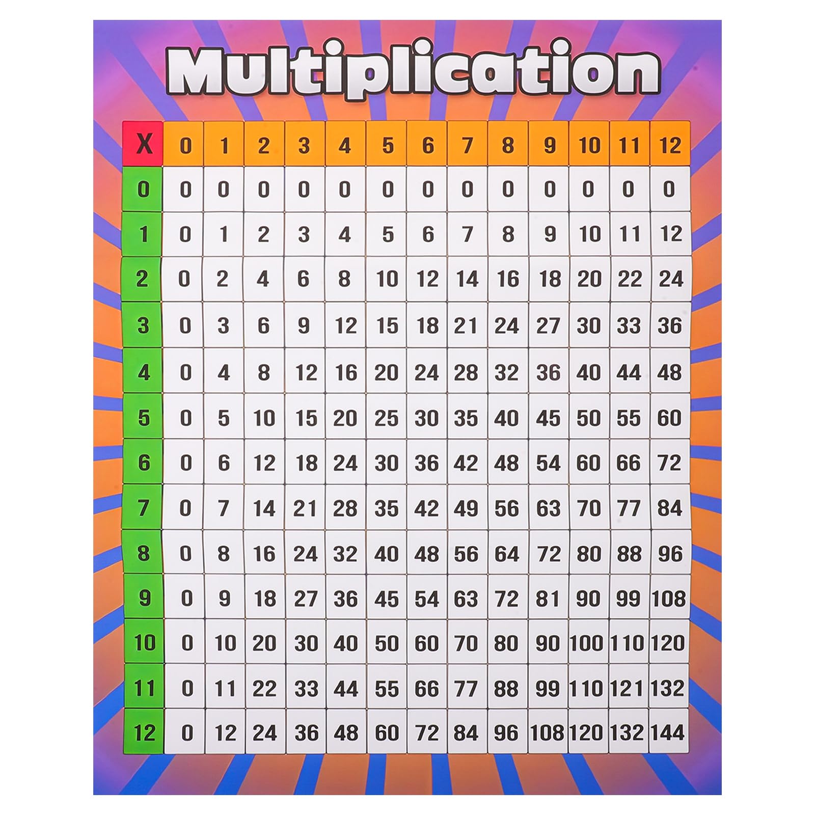 AMUSLESUR Poster Tavola Pitagorica 40x50 cm Laminato Strumento di Apprendimento Matematico Tabella di Moltiplicazione