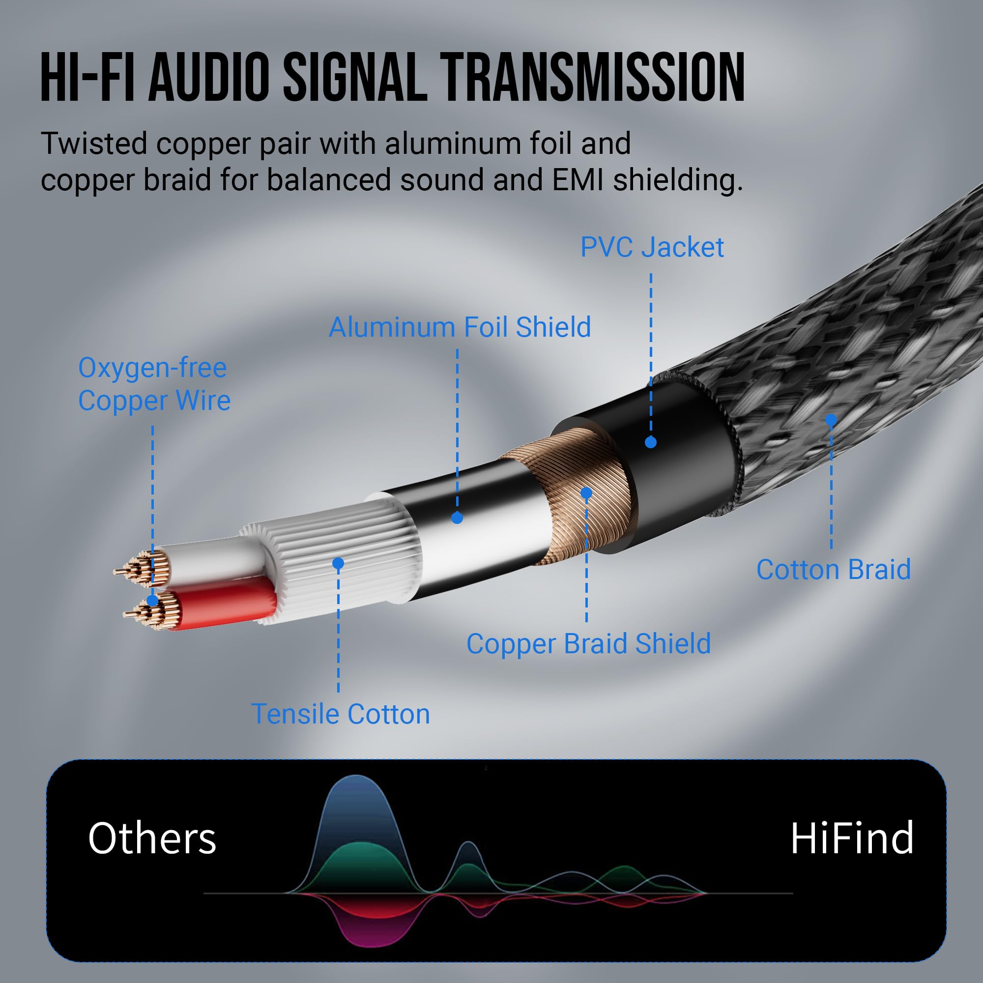 HiFind Cavo per microfono XLR ultra sottile ad angolo di 90 gradi, confezione da 2 pezzi, regolabile, ruotabile, a basso profilo, da maschio a femmina, 24 AWG OFC, per mixer da studio audio fai da te