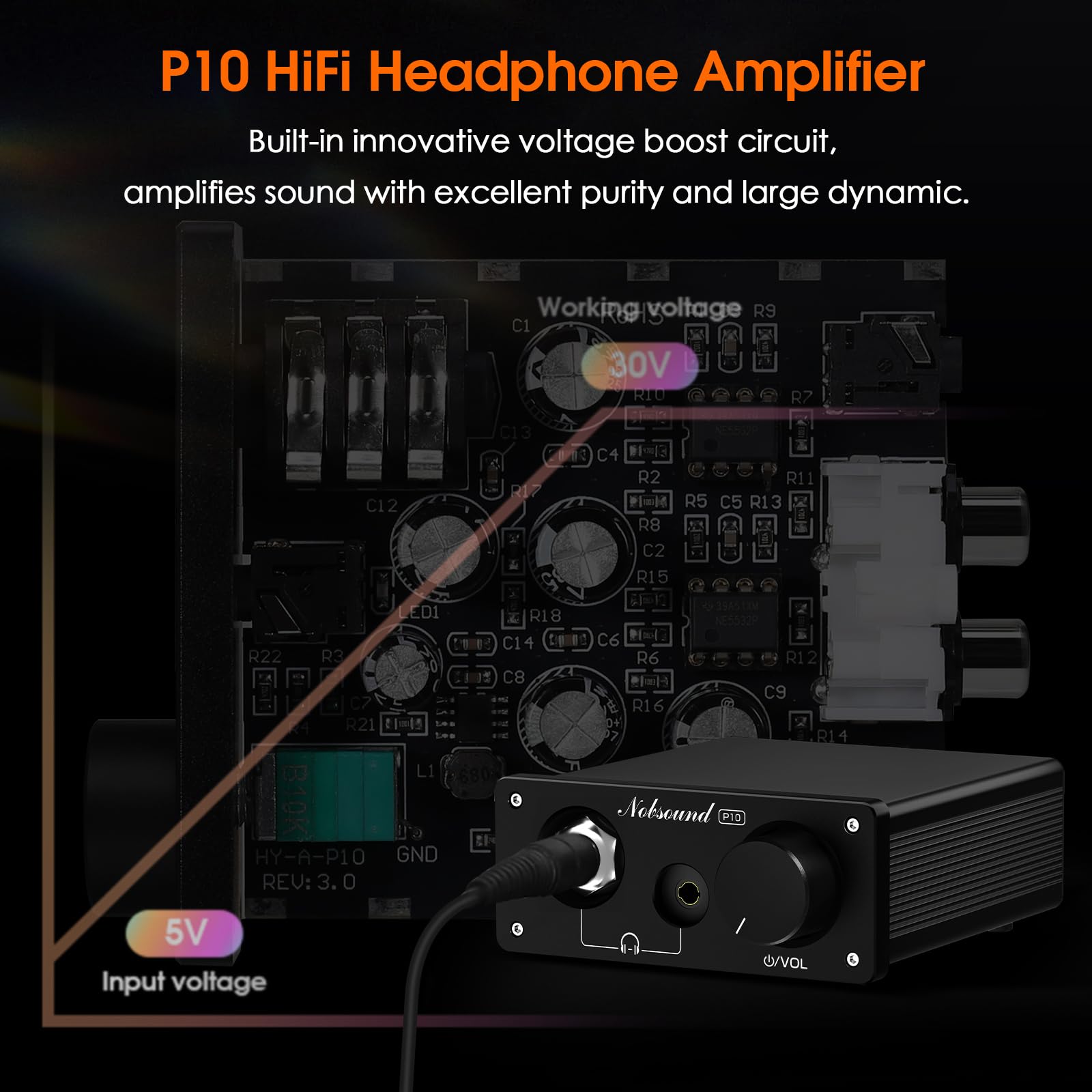 Nobsound P10 Mini Kopfhörerverstärker: HiFi Audio Stereo Verstärker für 24-600Ω Kopfhörer