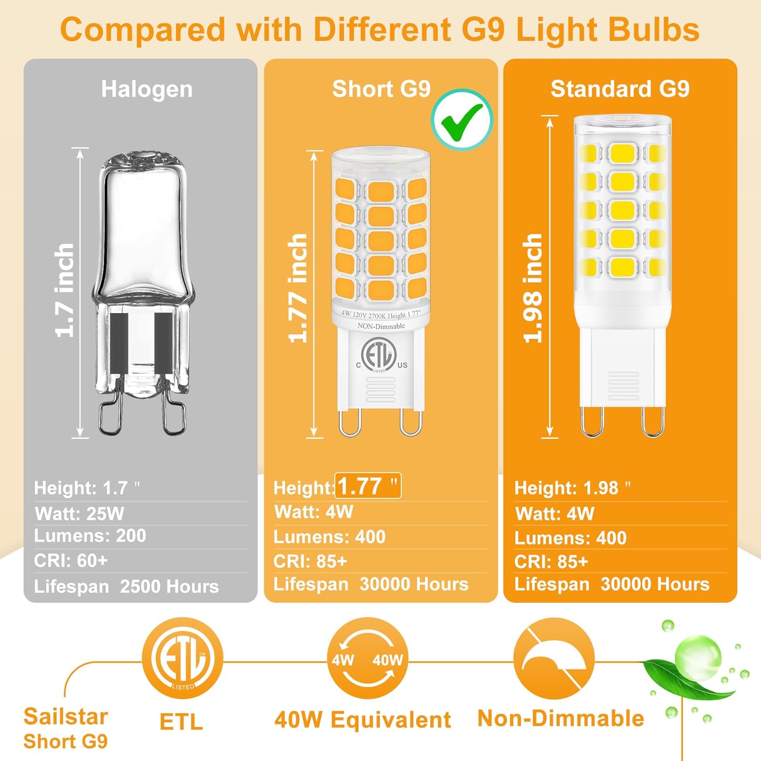 Sailstar G9 LED Bulb, 1.77 Inches Height, 3000K Soft White, 120V T4 G9 Bulb 40W Equivalent, G9 LED 4W, G9 Light Bulbs for Crystal Chandelier, 400 Lumens, Ceramic Bi-pin Base, Non-dimmable, 12 Pack