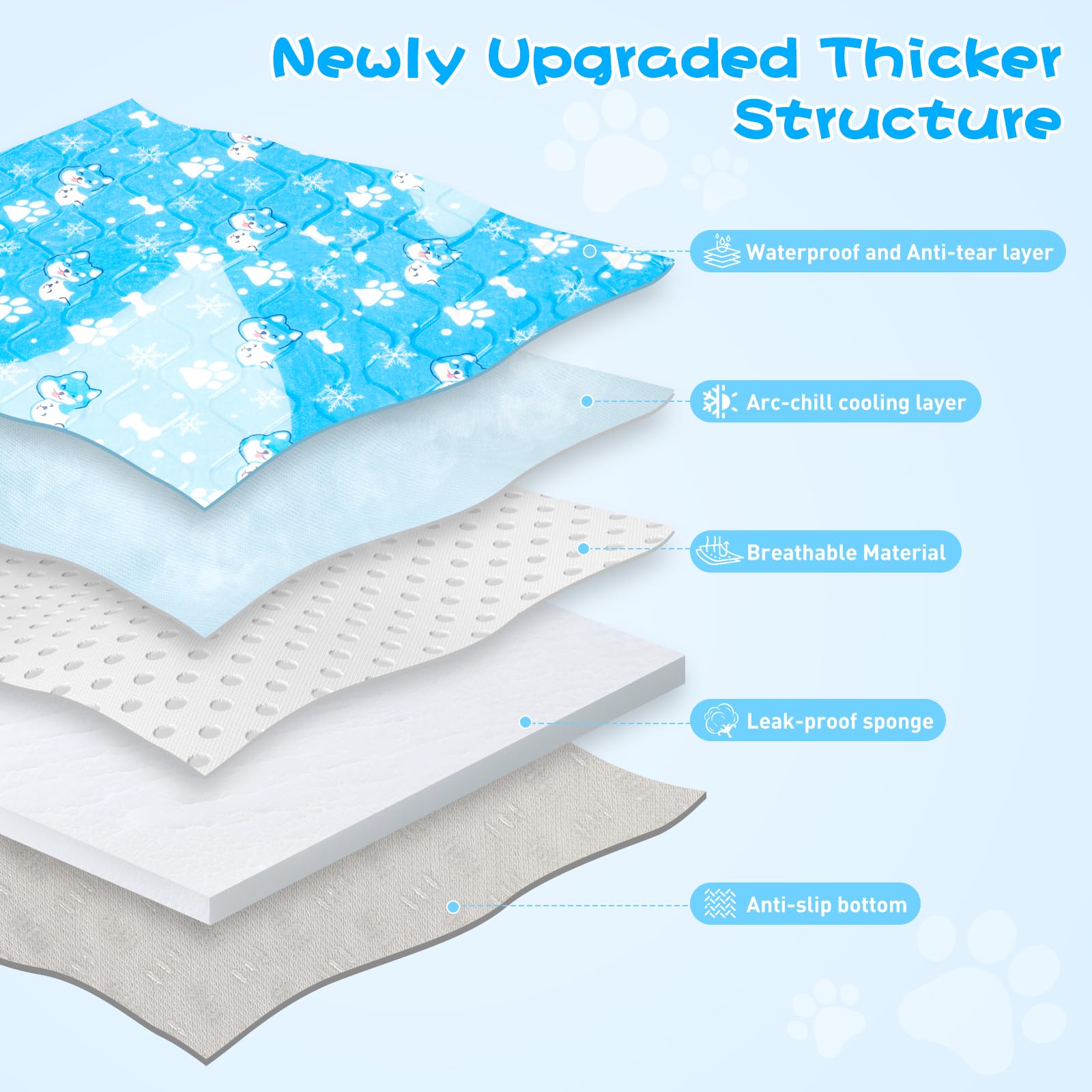 Tsmertor Dog Cooling Mat, Portable 50x40cm Pet Gel Self Cooling Pads Mat for Dogs Waterproof&Scratch-Resistant - Image 2