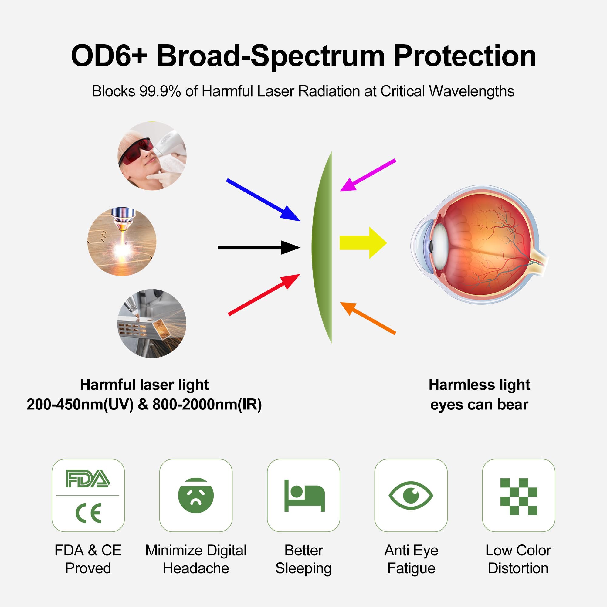 Gafas de seguridad láser, lentes láser OD6+ protección ocular