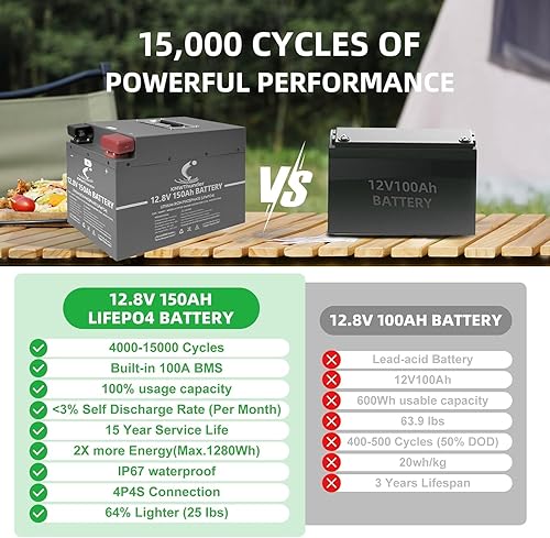 Miniatura 4 de 12V 150Ah Lithium Iron Phosphate LiFePO4Deep Cycle Battery with Built-in BMS System, suitable for outboard motors, RVs, solar systems, marine