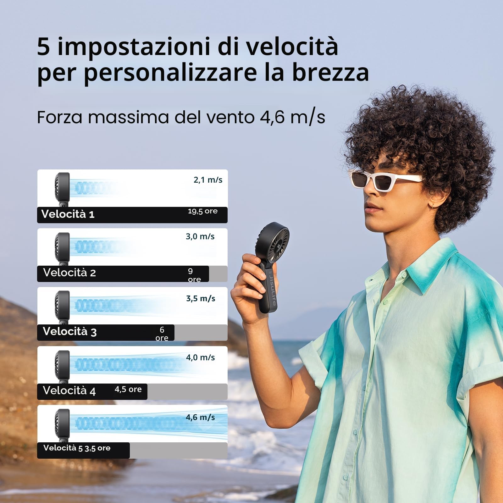 JISULIFE Ventilatore portatile, potente ventilatore portatile con display LED, massimo 19,5 ore, 5000 mAh, 3 in 1 mano/scrivania/collo ventilatore, mini ventilatore da viaggio (nero)