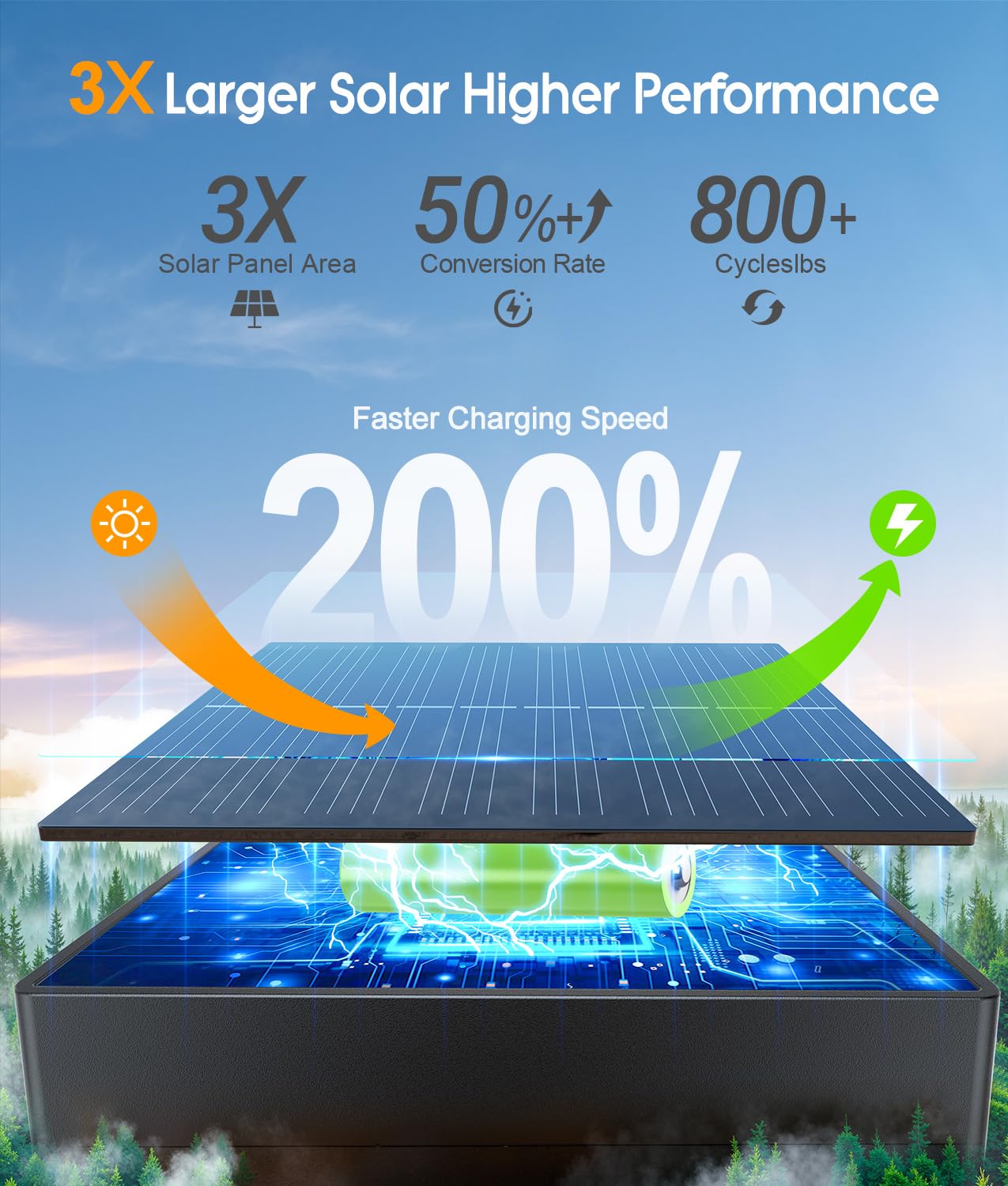 RECHOO 6 Stück Solarlampen für Außen Garten, Extrem Helle Warmweiß Solarleuchten Garten mit 1200mAh Akku & 2 Lichtmodi, IP65 Wasserdicht Solarlampen Garten, Gartendeko, Weg Rasen, Hof, Geschenke