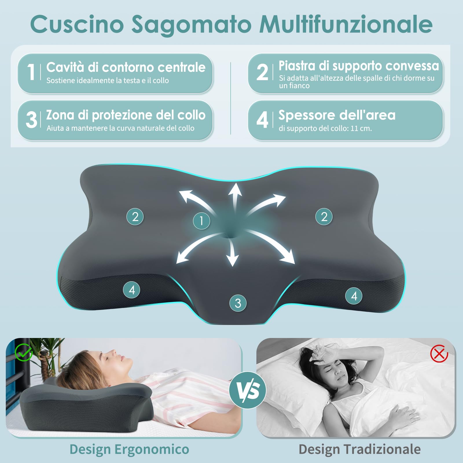 Cuscino Cervicale per Dormire,Cuscino Ergonomico Memory Foam Cervicale,Cuscino Posturale Antirussamento,Adatto a Chi Dorme sul Fianco,Sulla Schiena o Sullo Stomaco,Federa Rimovibile
