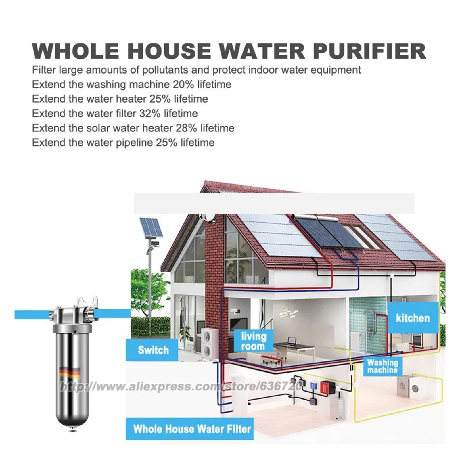 OXOAMP Wasserfilter, 8000 l/h Wasserfilter, Filter, Sediment, Rost, schützt das Hauswasser, genug, ganzes Haus, Sedimentwasser, 1 Zoll WTR-Filtersystem | Three quarters 1inch