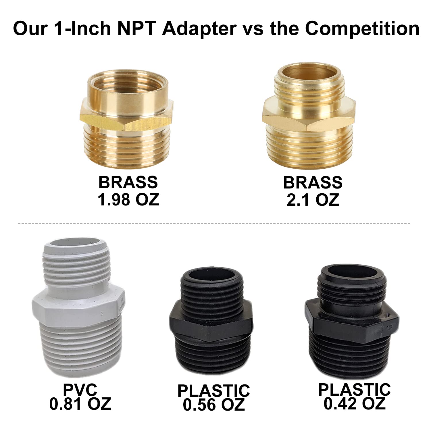 STYDDI Conector acoplador macho NPT de 3/4 pulgadas GHT x 1 pulgada, adaptador de conversión de manguera de jardín de latón, rosca de manguera de jardín a rosca macho NPT de 1 pulgada