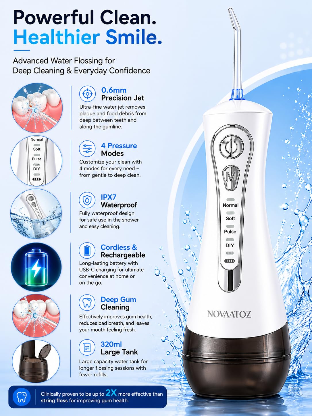 Hydro Advance 2.0 - Irrigador dental inalámbrico para limpieza de dientes, chorro de precisión de 0.6 mm, 4 modos de presión, tanque de 320 ml IPX7 impermeable, 4 boquillas (blanco)