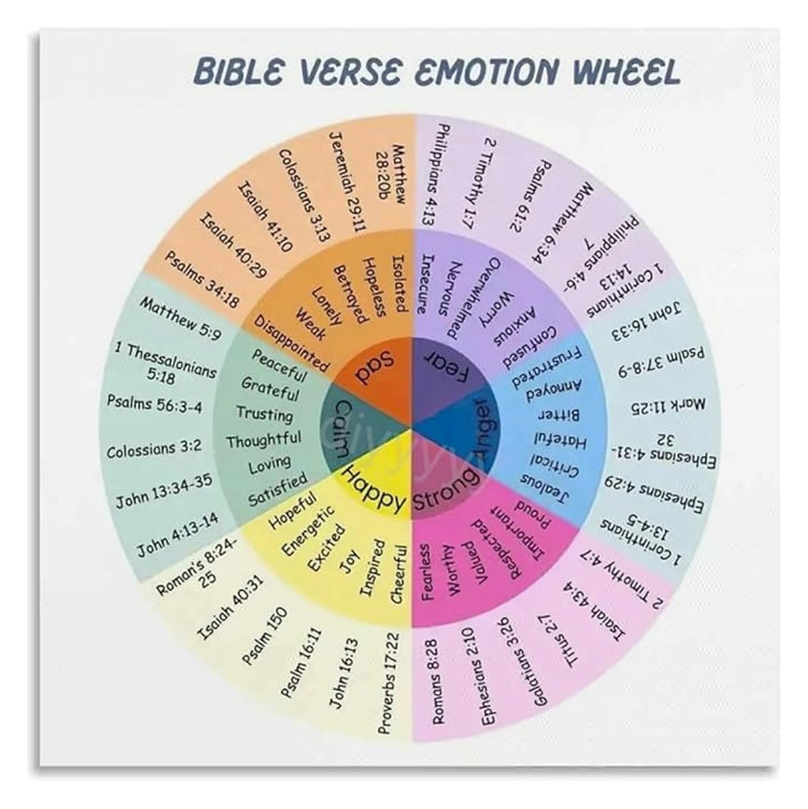 MQXFCZUX Emotions Wheel Bible Verse Poster Scripture Based Feelings Guide Christian Wall Print