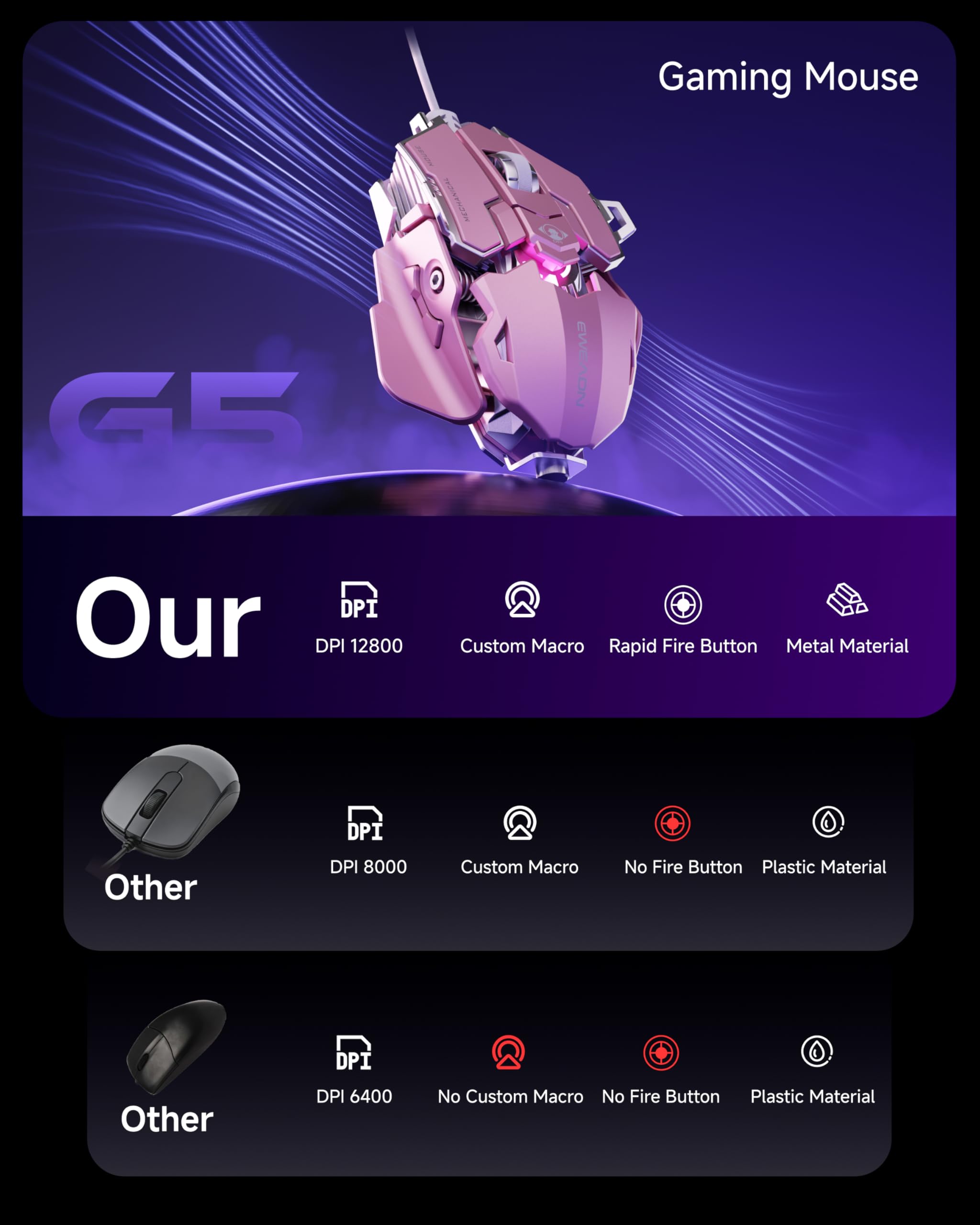 SEUNKWANG EWEADN G5 Mouse da gioco cablato, mouse ergonomico RGB per computer, DPI regolabile 12800, 9 pulsanti macro programmabili con tasto Rapid Fire, compatibile per PC/laptop/Windows, rosa