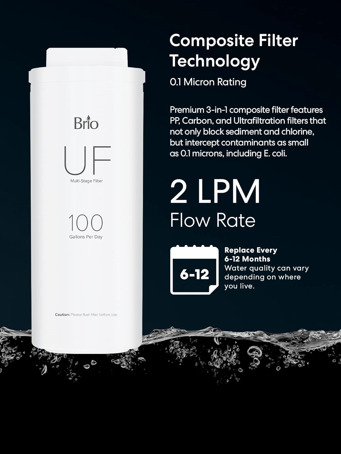 Brio filter technology details including flow rate and replacement schedule