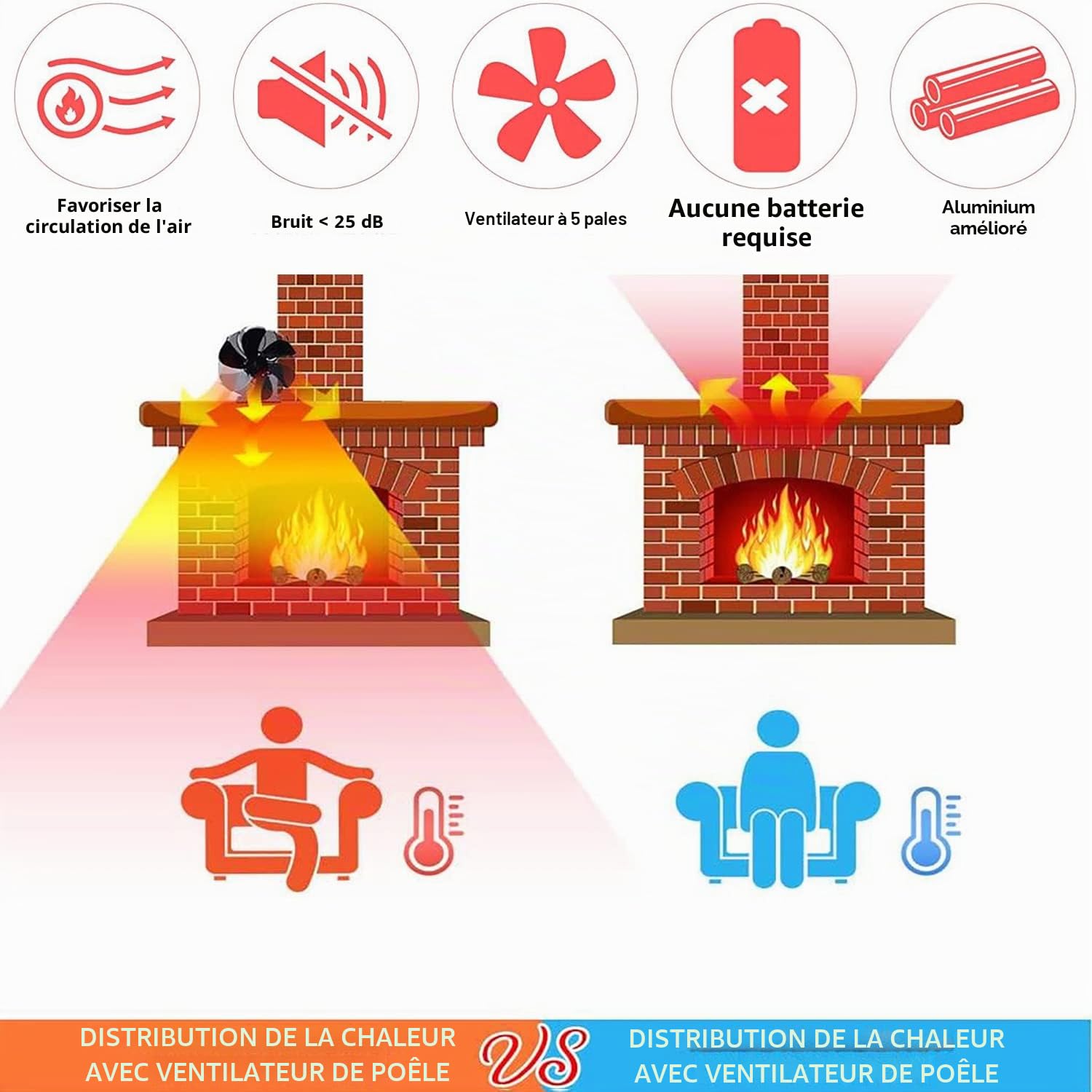 Ventilateur de Poêle à Bois à 6 Pales,Ventilateur de Cheminée,Ventilateur Sans Puissance,Ventilateur de Poêle à Chaleur