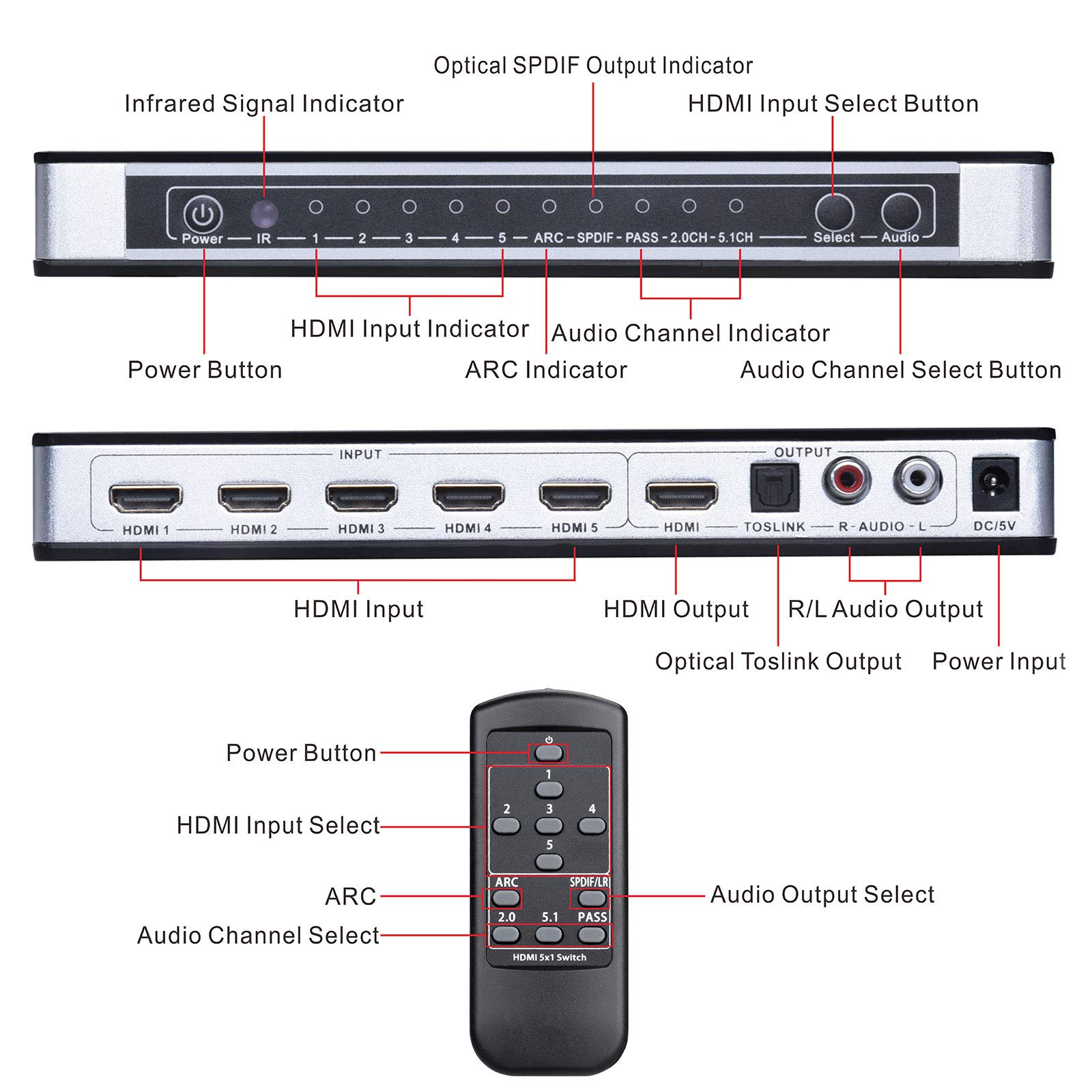 Tendak Switch HDMI Commutateur 4K 5 Entrées 1 Sortie SPDIF Extracteur Audio L/R Télécommande IR Arc Support 1080P 3D PS4 Xbox One Nintendo