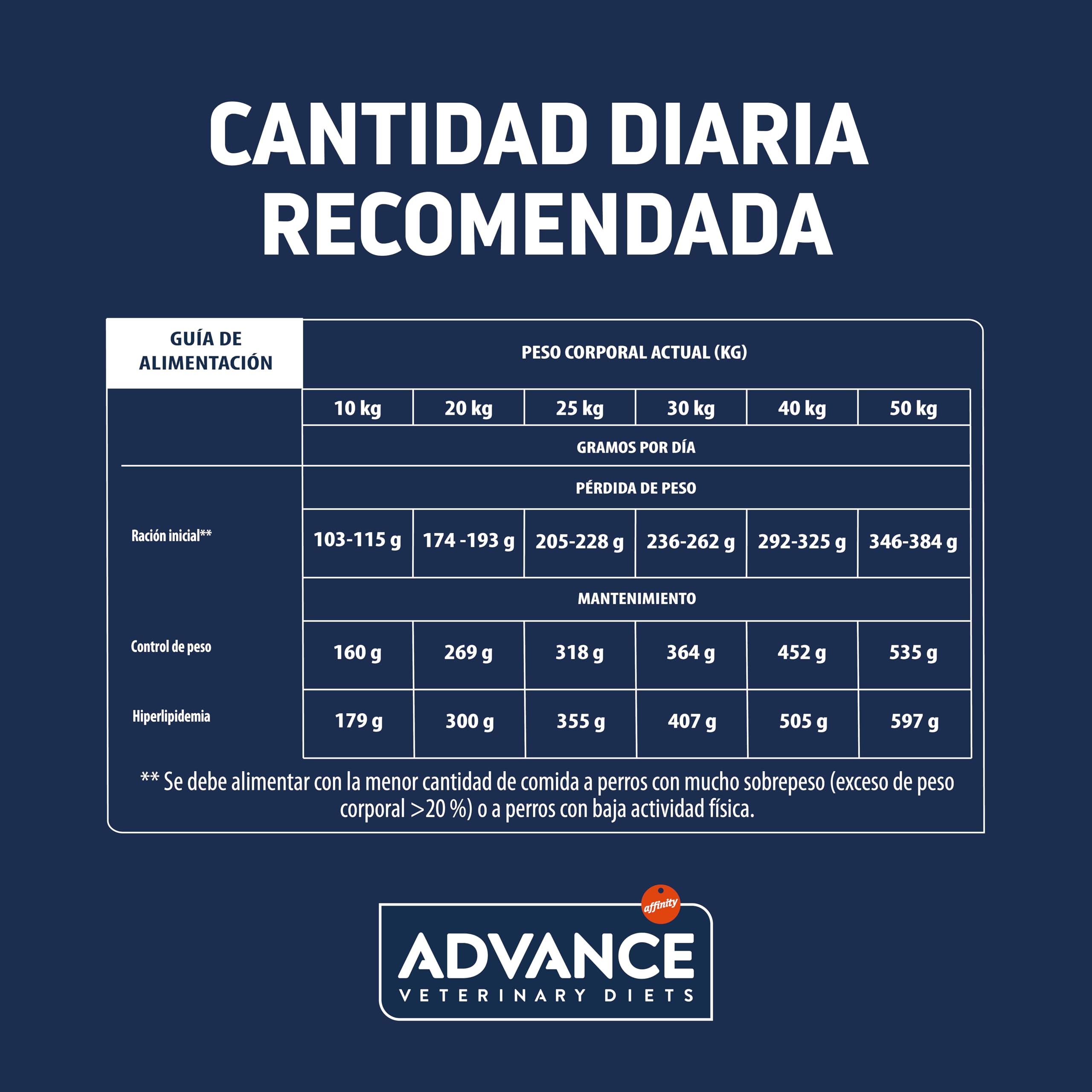 Advance Veterinary Diets Weight Balance Medium & Maxi - Pienso para Perros con Problemas de sobrepeso - 12kg