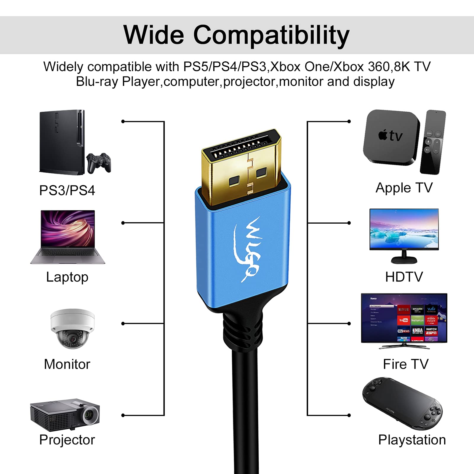 Amazon.co.jp: WLGQ Mini DisplayPort - DisplayPort1.4 cable