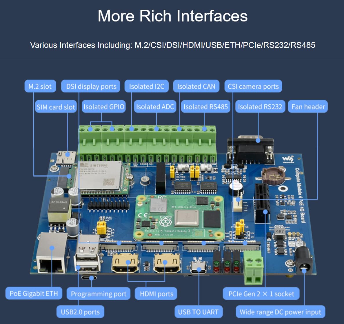 TUOPUONE Modulo di elaborazione 4 scheda base industriale IoT compatibile con Raspberry Pi CM4 PoE Ethernet controllo industriale