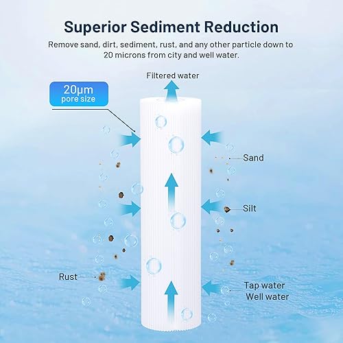 Miniatura 2 de Whole House - Cartucho de filtro de agua plisado de 20 micras de 10 x 2.5 pulgadas para pozo de sedimentos W20CLA, S1A, S1, ECP20-10, SPC-25-1020,