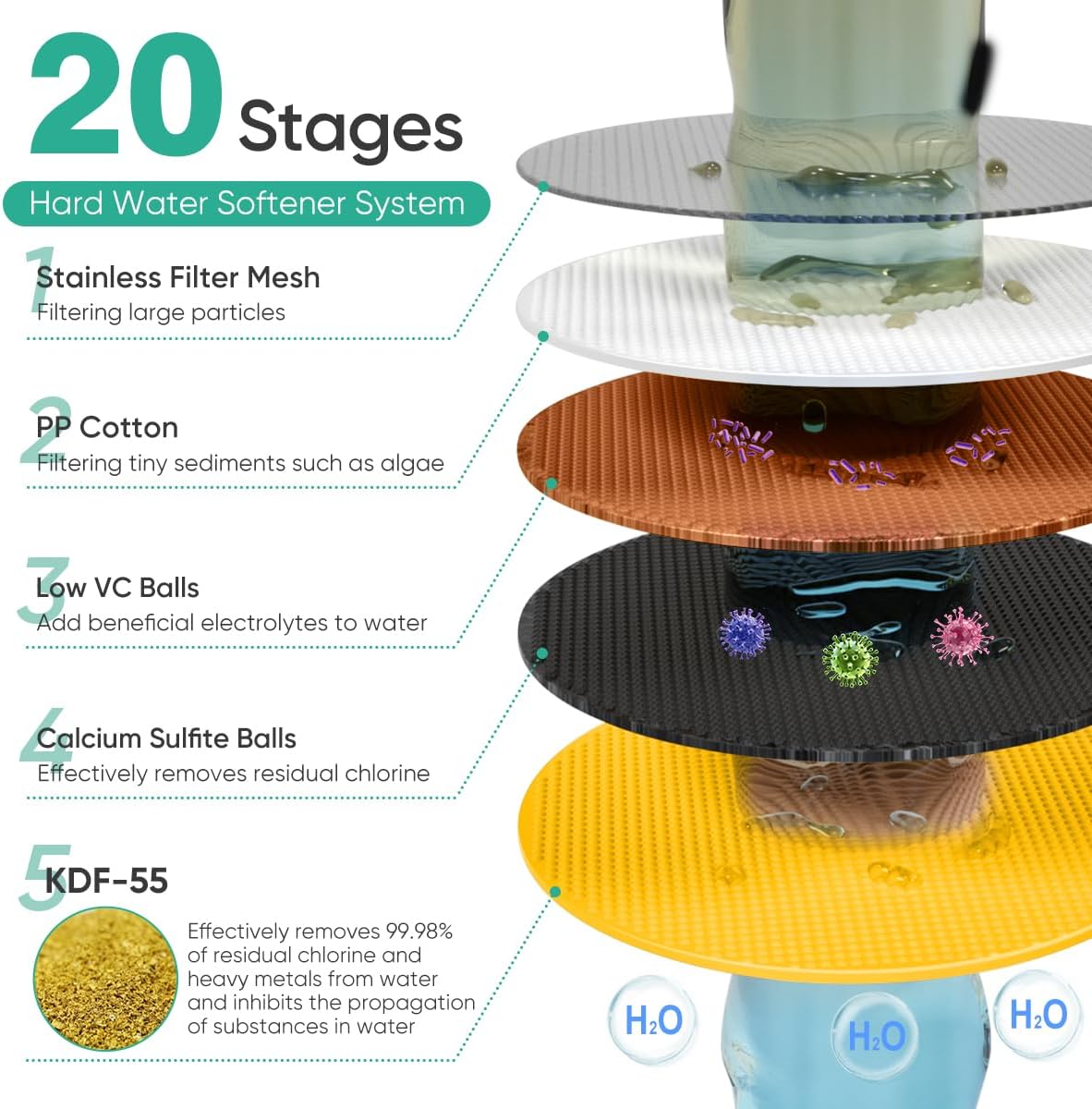 Cobbe High Pressure Filtered Shower Head Combo, Rain Shower Head with 20 Stage Shower Head Filter for Hard Water - Adjustable Replacement Remove Chlorine and Harmful Substances, ORB