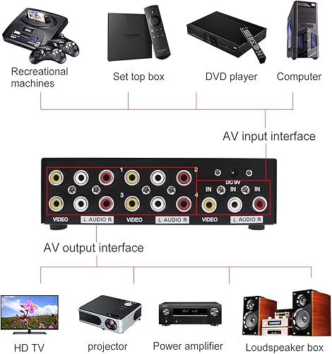 Miniatura 2 de QiCheng&LYS Caja divisor RCA de 4 vías 3 alimentada, 1 en 4 salidas, duplicador de distribución de audio de video compuesto con adaptador de