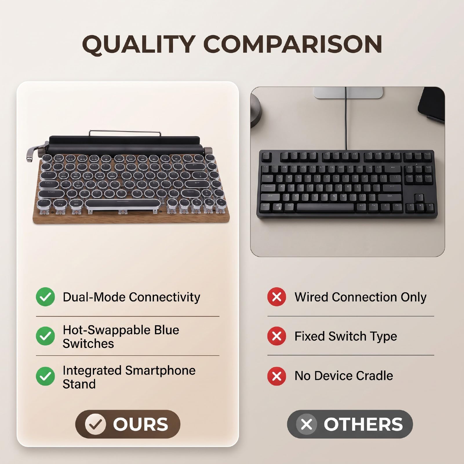Clavier de Machine à écrire, 83 Touches, 14 Modes de (Couleur du
