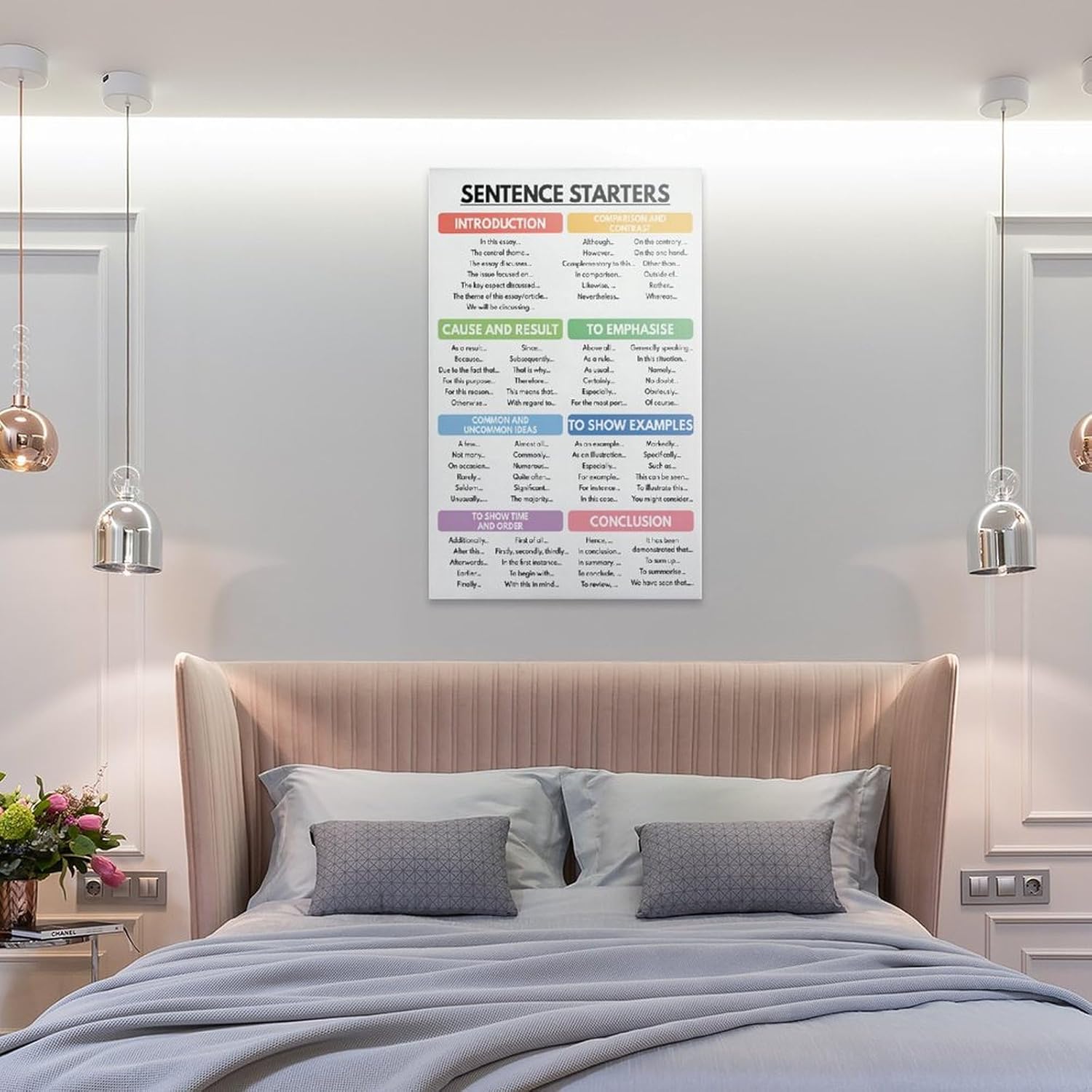 ZJLAMZ SENTENCE STARTERS POSTER, How to Write An Essay, Homeschool, English Classroom Poster, Educational Canvas Posters Wall Art Bedroom Office Room Decor Gift Unframe 16x24inch(40x60cm)
