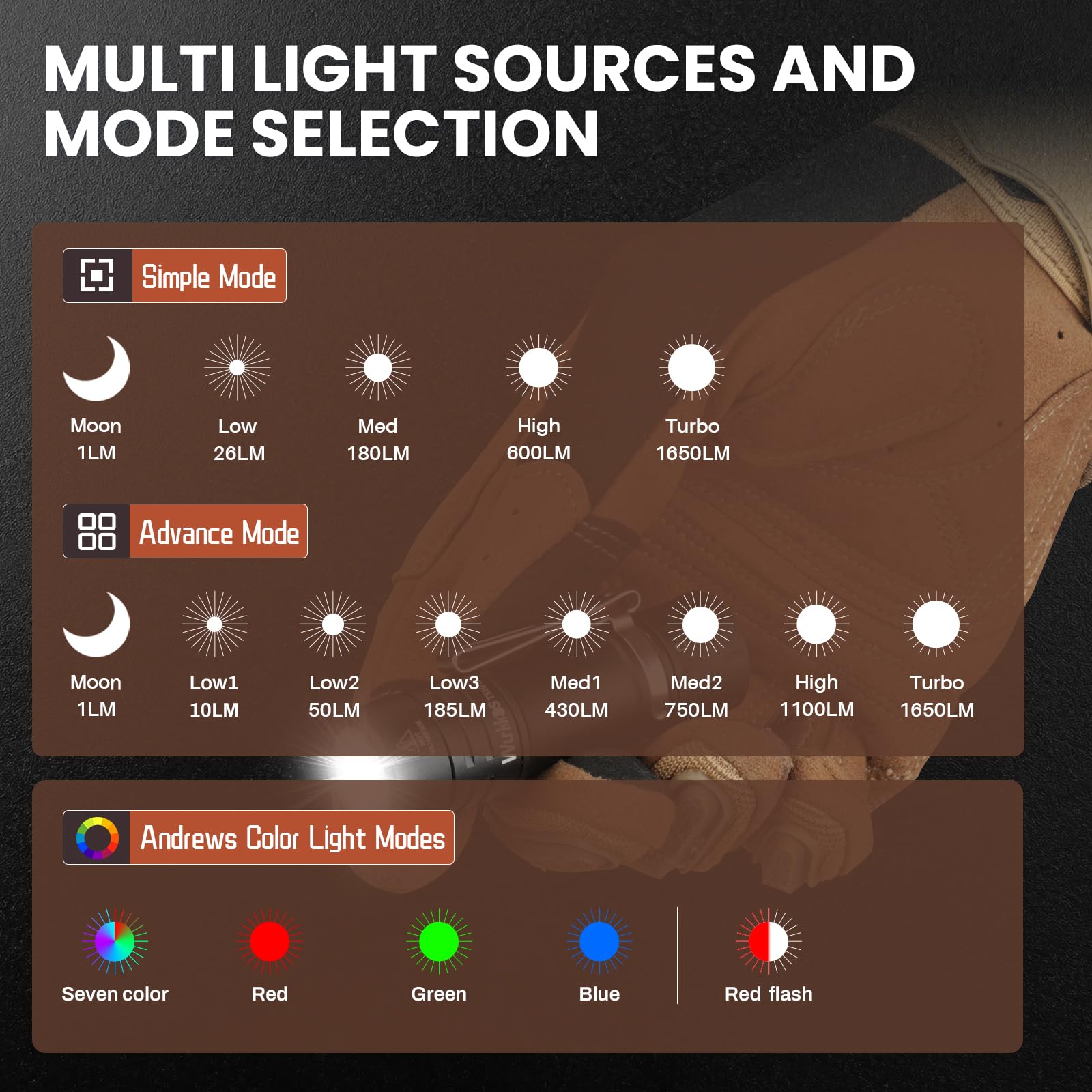 Mini Lampe De Poche Edc 1650 Lumens Ts10Sg Rgb Sources Anduril 2 0 Ui Compact Pocket Clip Light Tiny Led Keychain Lights Portable Clip For Night Work Signaling Tool