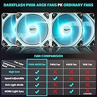 Vista 5 de darkFlash Chasis para PC ATX Torre Media, Caja de Computadora con 4 Ventiladores ARGB PWM Pre-Instalados, Caja para PC Gaming con Vista Completa