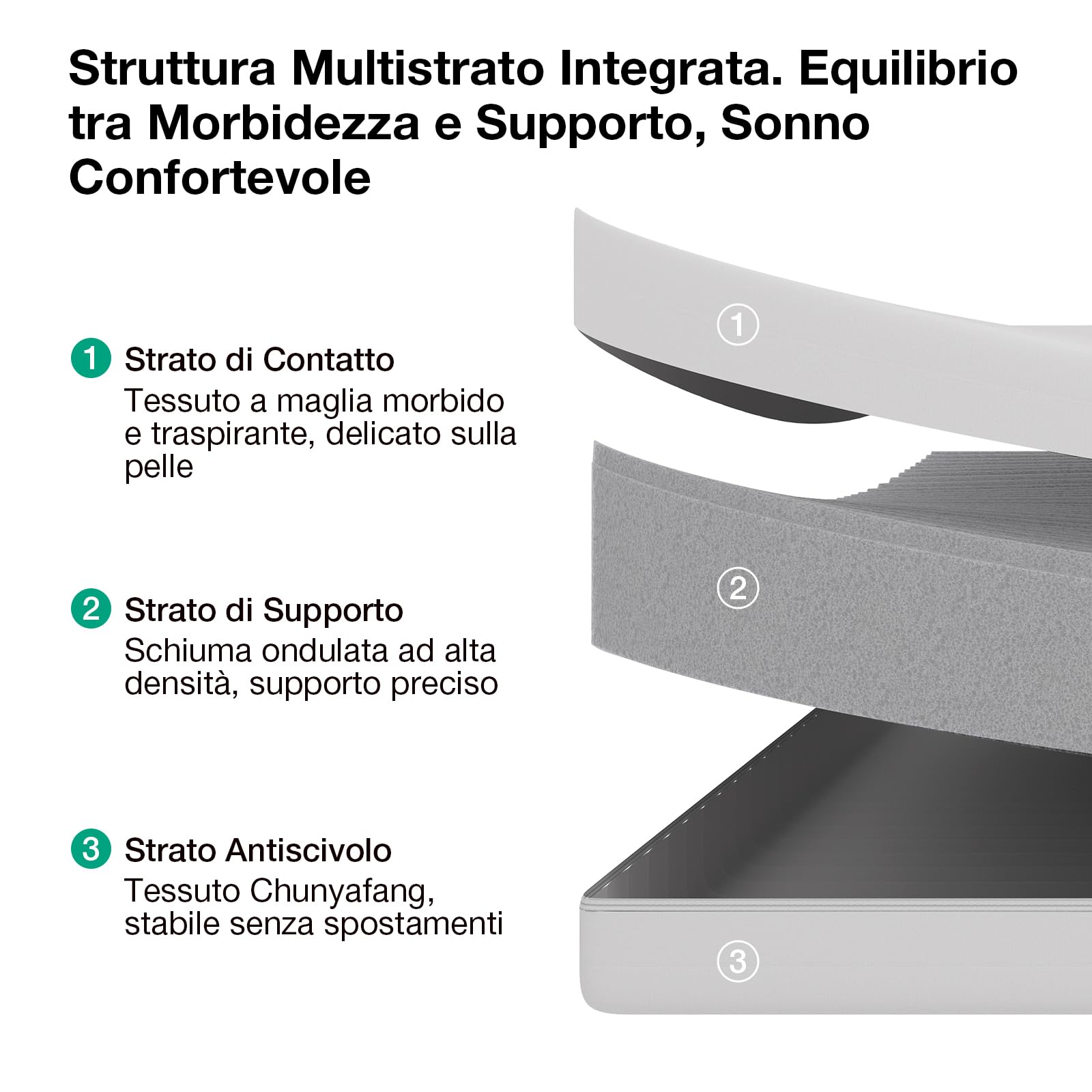 Novilla Materasso 160x190, Materasso Matrimoniale in Schiuma a Onde in Fibra di Bambù a 7 Zone 14cm, Durezza Media Supporto Perfetto Assorbente e Traspirante