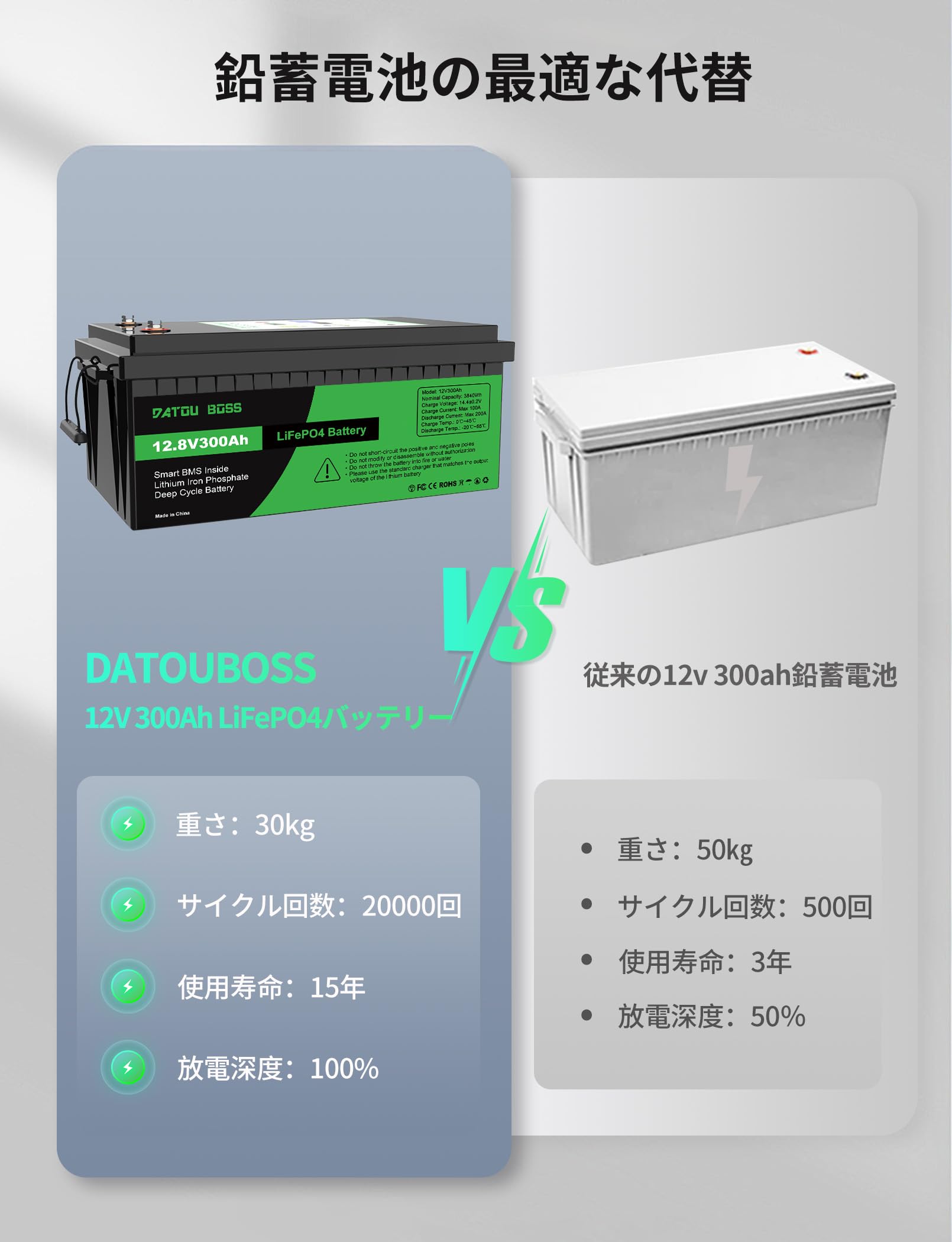 DATOUBOSS リン酸鉄リチウムイオンバッテリー 12v 100ah リン酸鉄 