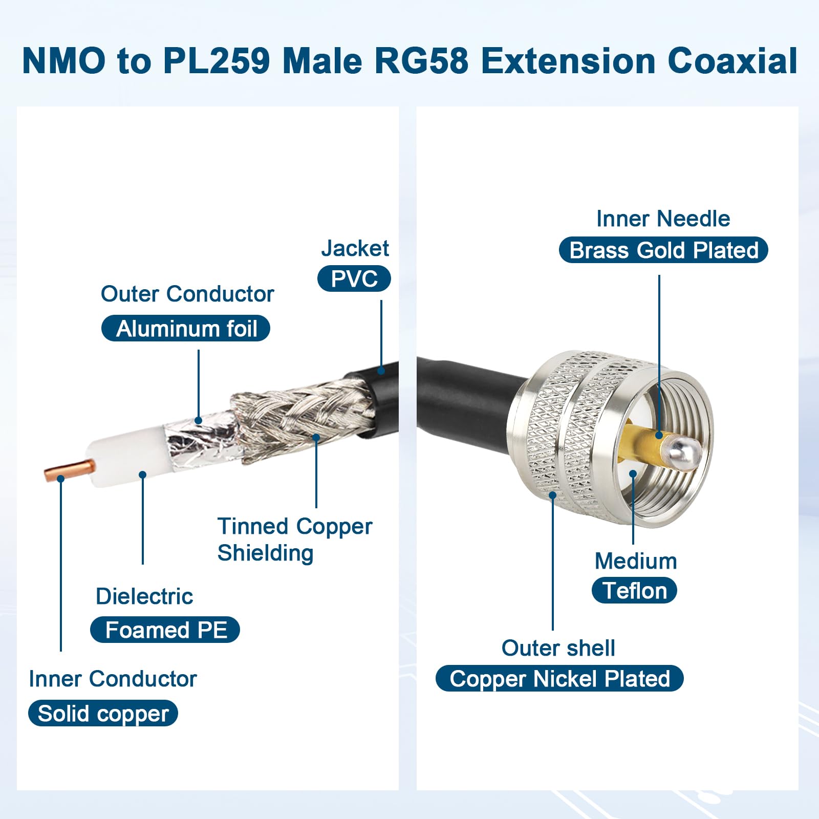 Amazon.com: XRDS RF NMO Antenna Mount to UHF PL259 RG58 Cable