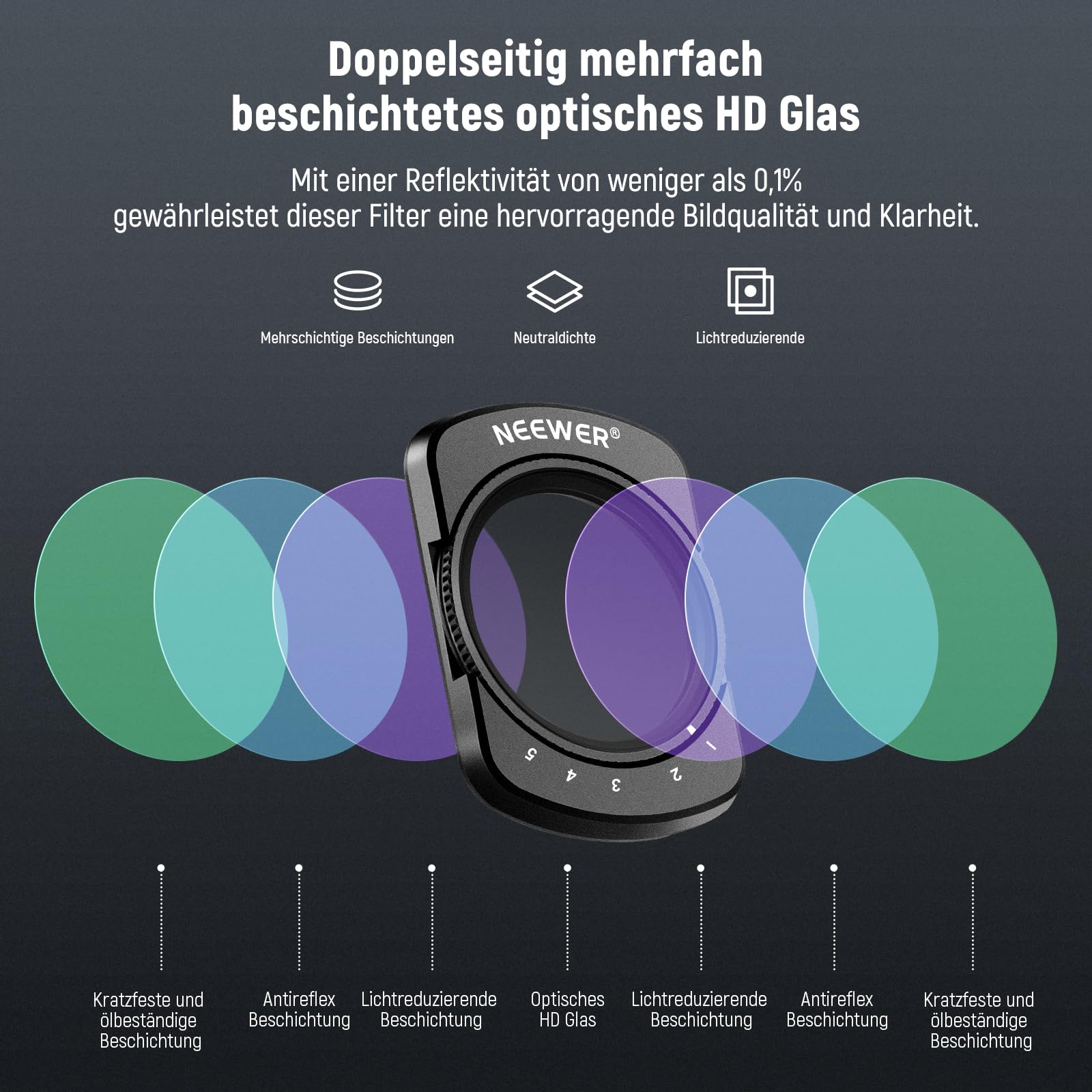 NEEWER Variables ND 2-32 & 64-512 Set kompatibel mit DJI Osmo Pocket 3 / Pocket 4 / Xtra Muse, Neutraldichtefilter für Action Kameras mit begrenzter Blendenstufe & 2 Displayschutzfolien als Zubehör