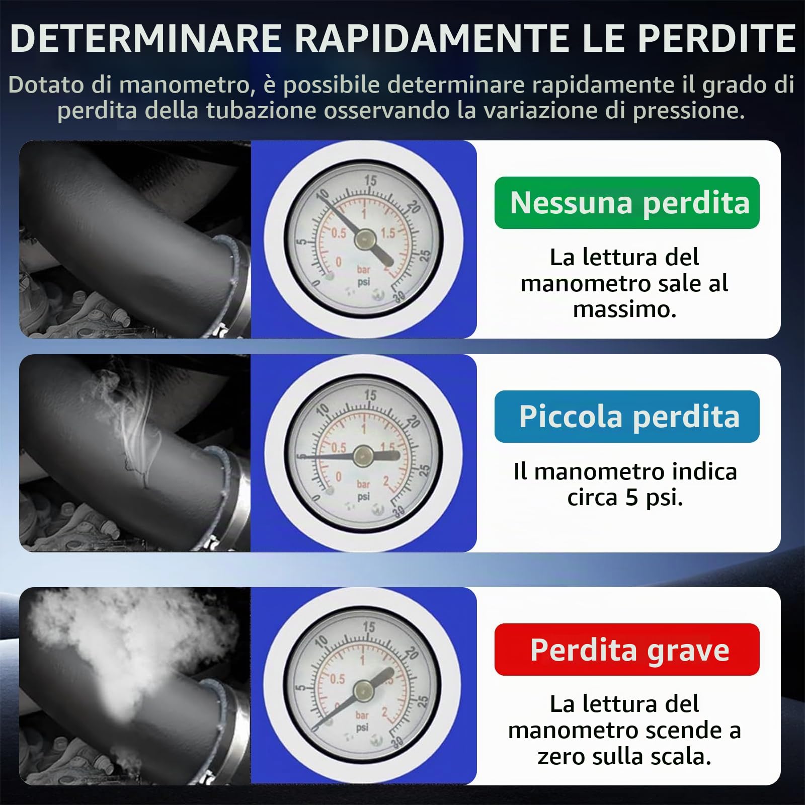 Macchina del Fumo per Auto, Rilevatore Perdite Fumo 12V Macchina del Fumo EVAP, Rilevatore di Prova di Perdite del Sistema di Carburante per Auto, Motociclo, Autocarro, SUV, Barca